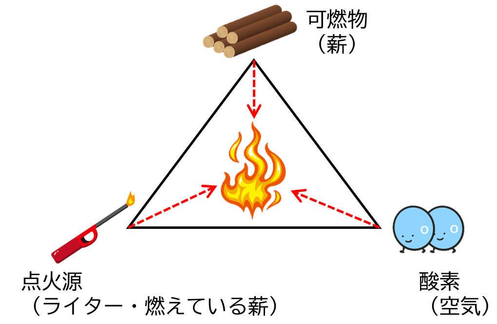キャンプの醍醐味、焚き火!楽しむ為に知っておきたい火起こしのコツを解説 | チンアナゴ BLOG