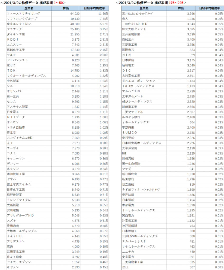 日経平均株価ってどういう指標 基本や特徴をわかりやすく解説 チンアナゴ Blog